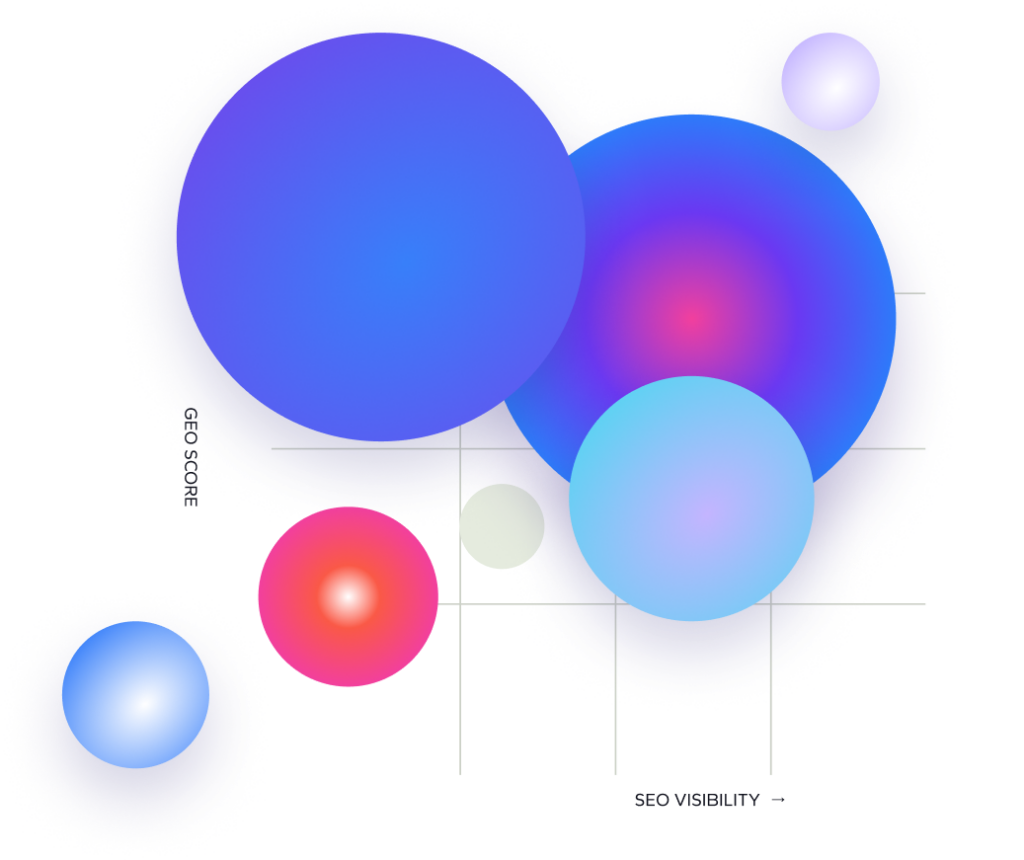 SEOxGEO matrix